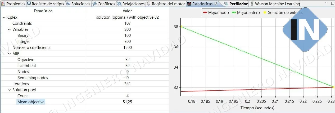 Modelo de optimización matemática de la propuesta